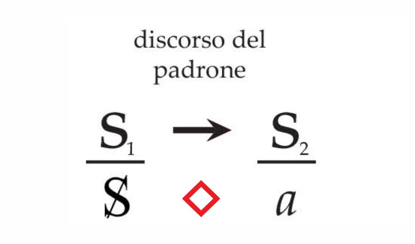 Discorso dell'inconscio